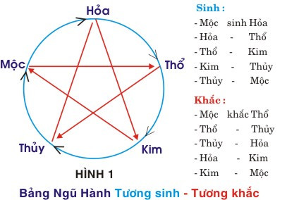 Cach-hoa-giai-tu-hanh-xung