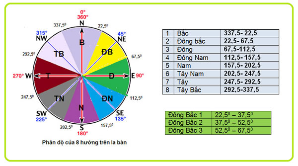 Phong-thuy-duong-trach-va-huong-nha